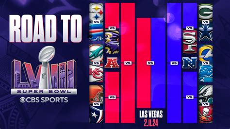 nfl standings bracket 2024|NFL playoff bracket 2024 today.